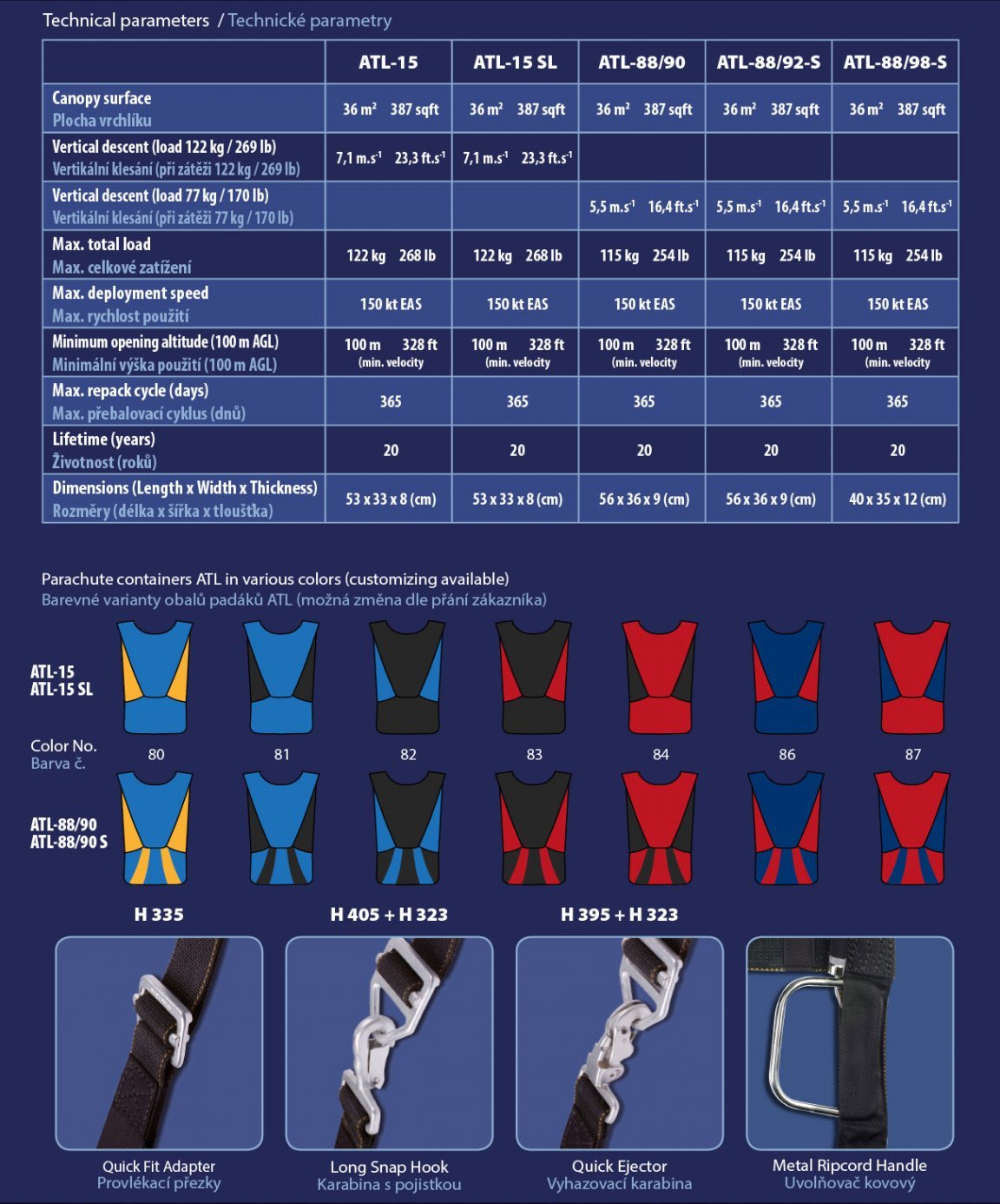 Emergency Parachutes ATL